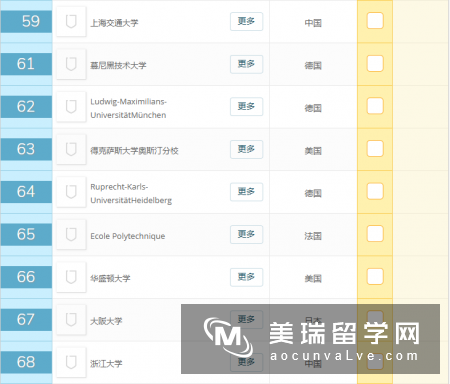 2019年QS世界大学排名前100名