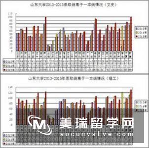 莱斯特大学金融经济专业问答帖解析