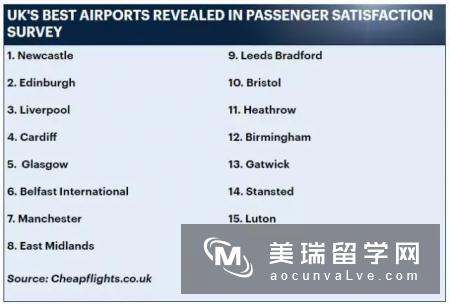 英国生活短途出行综合介绍