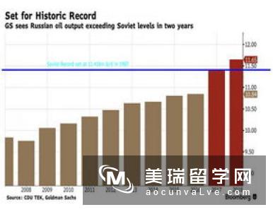 英国CEO产出量最高的大学是？