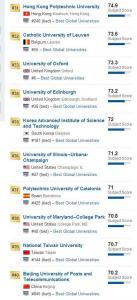 2017年USNews全球CS（计算机科学）最佳大学TOP100,清华大学世界