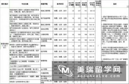 杭州电子科技大学成为雅思考试在浙江杭州市的新增考点