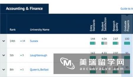 莱斯特大学金融经济专业问答帖解析