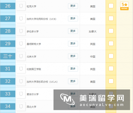 2019年QS世界大学排名前100名