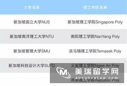 为什么说新加坡是欧美留学”黄金跳板“？
