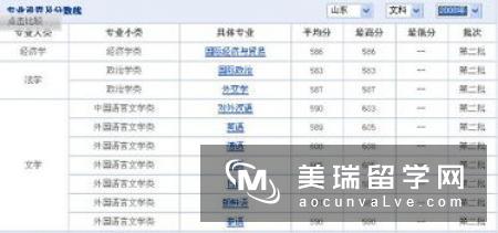 【好消息】英国罗汉普顿大学为学生报销雅思考试费!