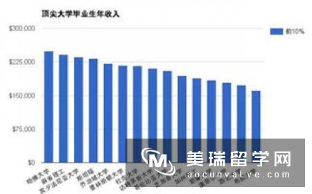 2020英国留学费用支出表 在英国读一年需要多少钱