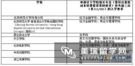 英国硕士预科通过率高吗?–安居客房产问答