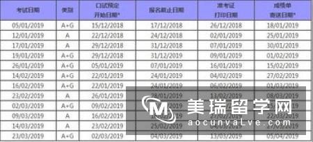 英国留学，各个阶段留学申请最佳时间表！