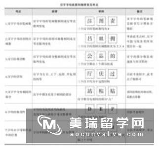 【真题解析】详解新SAT语法考试中易混淆词汇题答题技巧