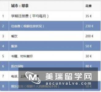 英国留学银行开户办理流程全面分析