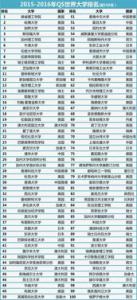 2019年QS世界大学排名前100名