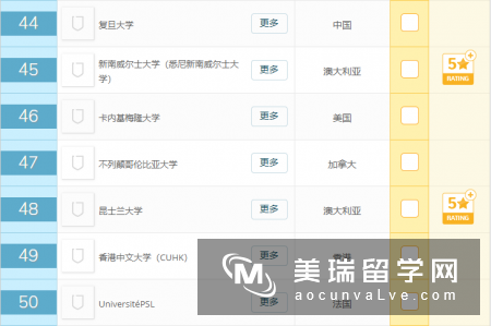 2019年QS世界大学排名前100名