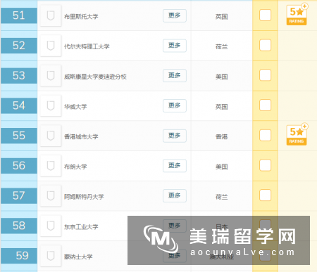 2019年QS世界大学排名前100名