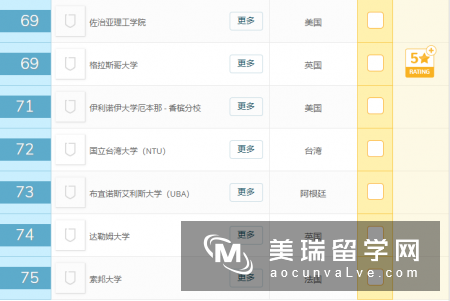 2019年QS世界大学排名前100名