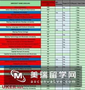 英国留学之A Level成绩有哪些优势？