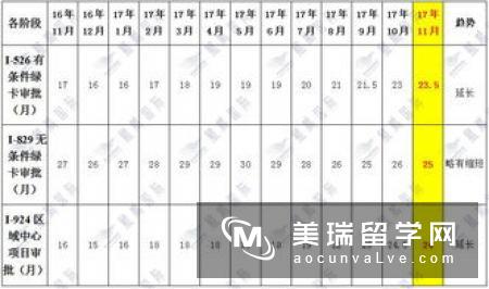 2017年出国留学：各国留学费对比分析
