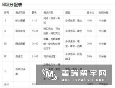 英国将试行本科两年制其中的利弊你晓得吗?