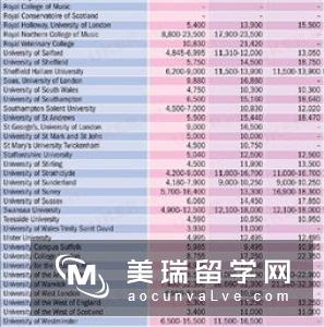 2017年出国留学：各国留学费对比分析