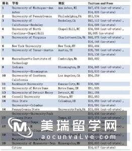兰卡斯特大学市场营销专业留学问答帖解析