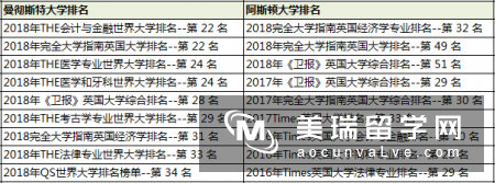 英国曼彻斯特大学和阿斯顿大学哪个比较好?