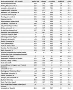2018年英国大学硕士入学申请时间