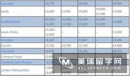 英国留学MBA的费用需要多少?不同地区大不同