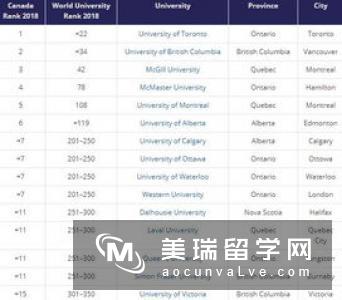 想怎么转就怎么转!英国大学简化转学过程