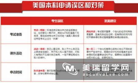 留学必看 | 英国本科留学费用介绍