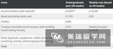 英国研究生留学存款存多少就够用了？