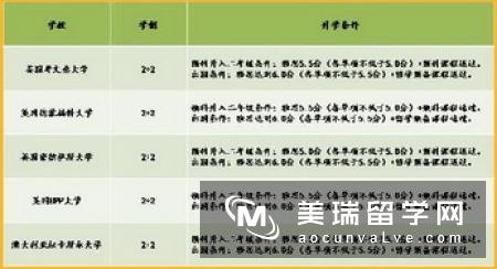 BTEC HND英国国家高等教育文凭项目介绍