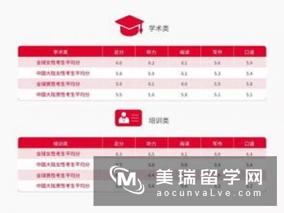 雅思考试费用最新变化