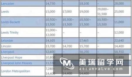 英国留学MBA的费用需要多少?不同地区大不同