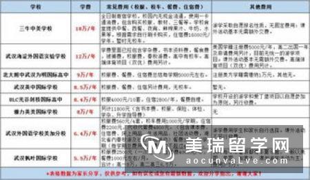 出国留学是不是真的很贵？2019年美英留学费用盘点！