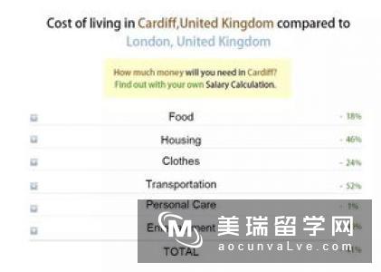 英国留学怎么分期交学费?