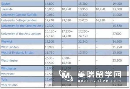 英国留学MBA的费用需要多少?不同地区大不同