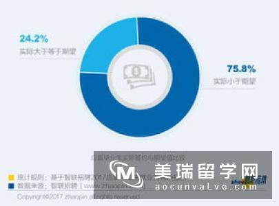 英国大学毕业生收入起薪排行榜