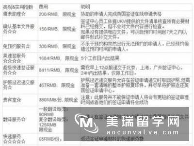 考研后申请英国留学费用是多少?