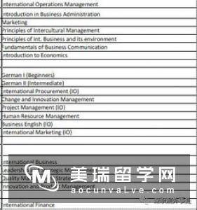 英国留学费用介绍（学费/生活费/住宿费）
