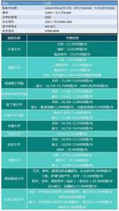 英国留学生活费用开销高吗？