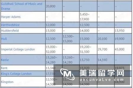 英国留学MBA的费用需要多少?不同地区大不同