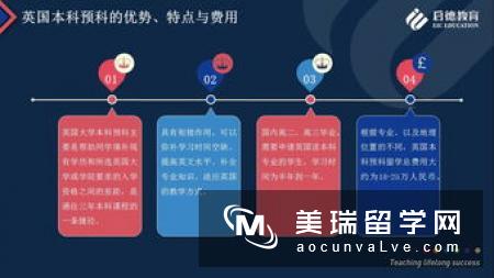 留学英国读本费用大全