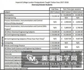 英国留学大学费用明细是什么?