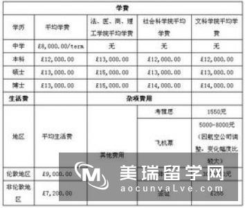 英国留学签证境外境内申请费用一样吗？