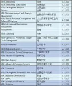 英国本科留学三年需要多少费用？