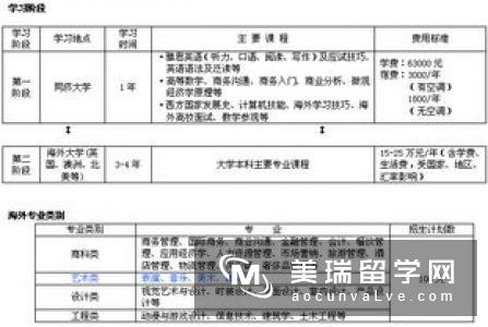 【英国教育体制】中小学教育