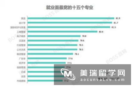 该如何选择英国文科的专业