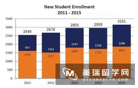 美媒炮轰UIUC招收中国留学生5000多人,超越其他州求学的人数