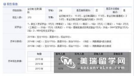 英国研究生学费需要多少钱？