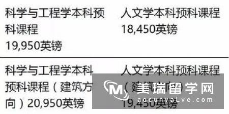 留学英国预科费用大全有哪些呢?